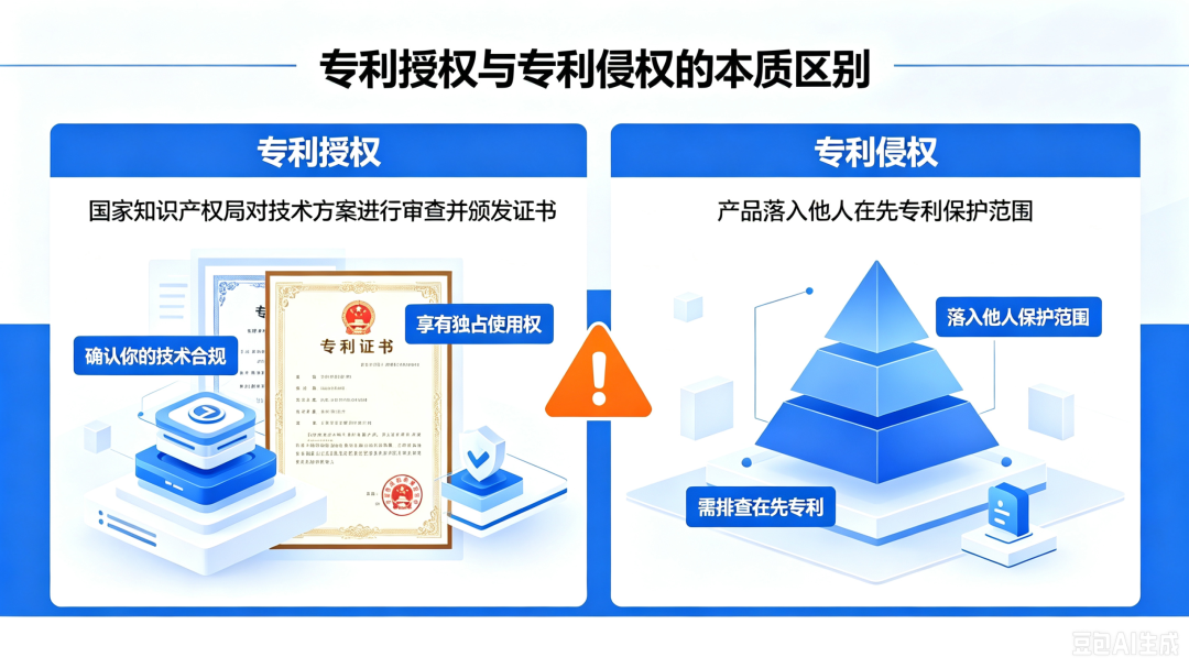 拿到专利证书就等于产品安全?(pic2)