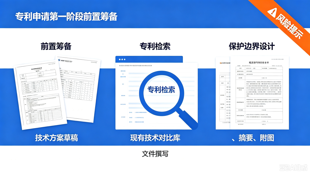 一篇看懂国内专利新申请全生命周期!(pic2)