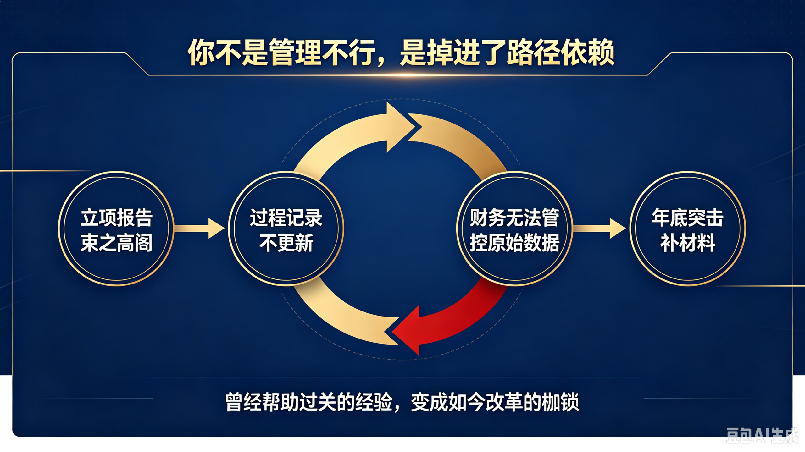 制造企业的研发费用困局:明知标准在哪,却走不到那里(pic3)