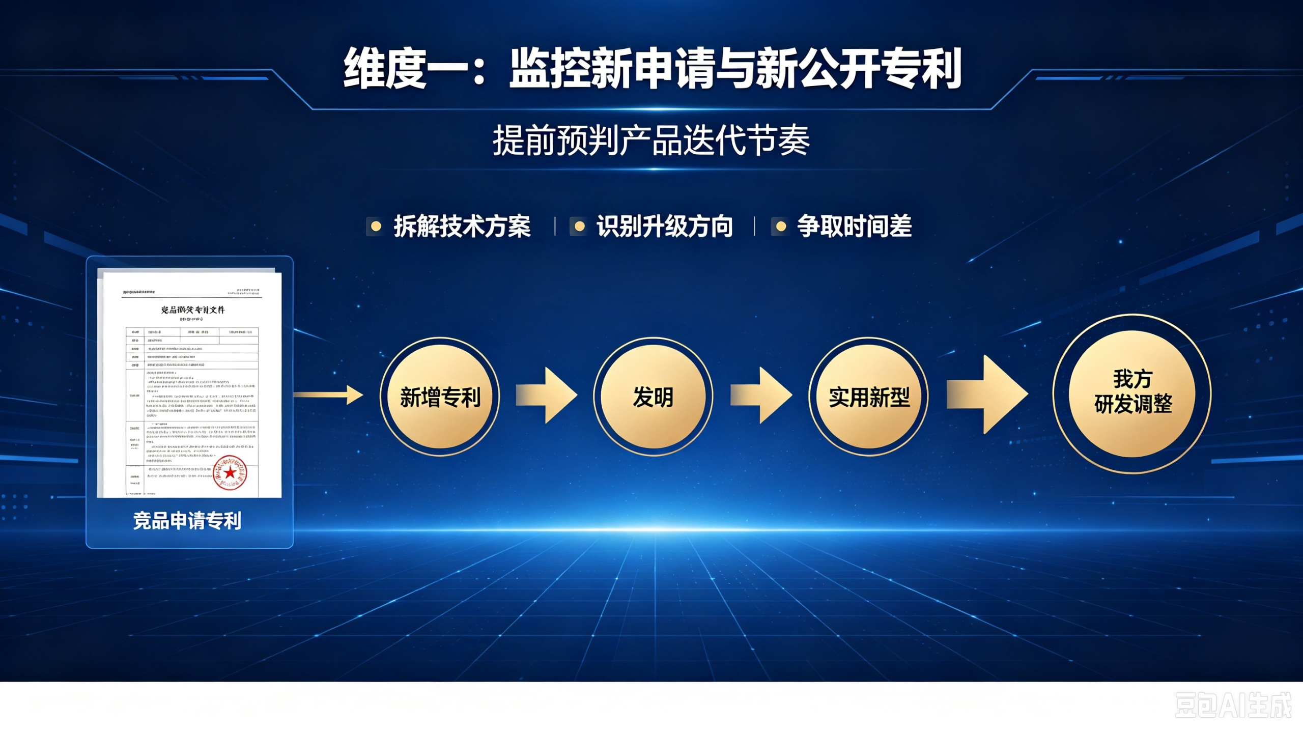 竞争对手专利监控到底监控什么?(pic3)